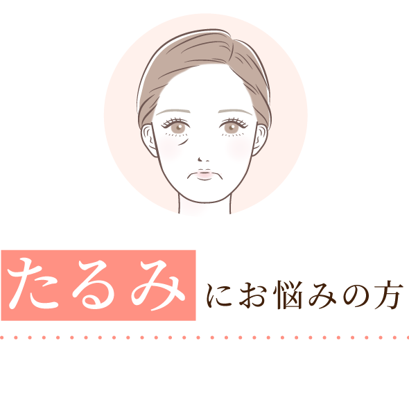 大西メディカルクリニック 選べる美肌19800 たるみにお悩みの方