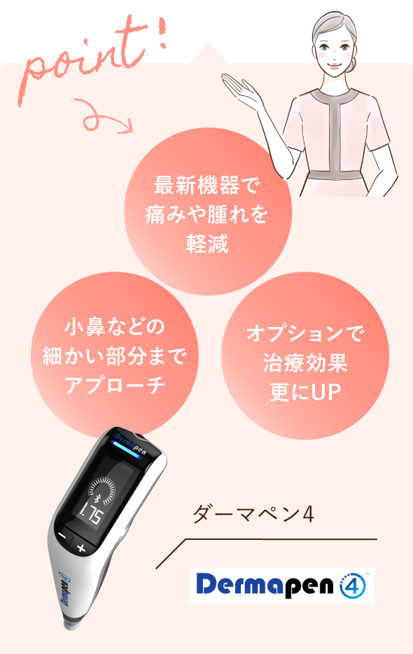 大西メディカルクリニック おためし美肌9800 point!「最新機器で痛みや腫れを軽減」「小鼻などの細かい部分までアプローチ」「オプションで治療効果更にUP」 使用機器 ダーマペン4