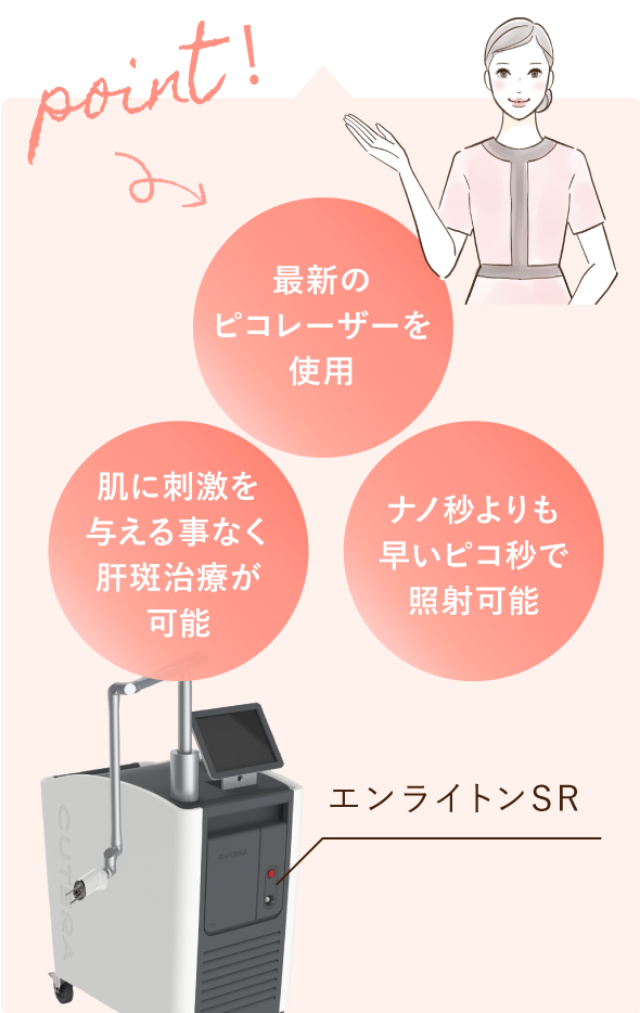 大西メディカルクリニック おためし美肌9800 point!「最新のピコレーザーを使用」「肌に刺激を与える事なく肝斑治療が可能」「ナノ秒よりも早いピコ秒で照射可能」 使用機器 エンライトンSR