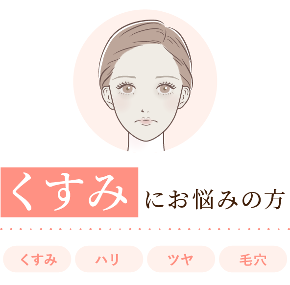 大西メディカルクリニック おためし美肌9800 くすみにお悩みの方 くすみ・ハリ・ツヤ・毛穴