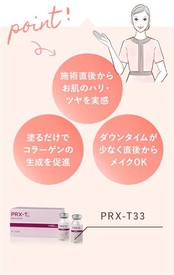 大西メディカルクリニック おためし美肌9800 point!「施術直後からお肌のハリ・ツヤを実感」「塗るだけでコラーゲンの生成を促進」「ダウンタイムが少なく直後からメイクOK」使用薬剤 PRX-T33