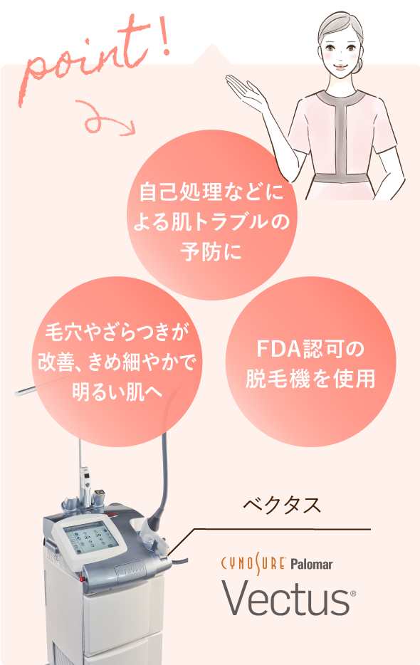 大西メディカルクリニック おためし美肌9800 point!「自己処理などによる肌トラブルの予防に」「毛穴やざらつきが改善、きめ細やかで明るい肌へ」「FDA認可の脱毛機を使用」使用機器 ベクタス