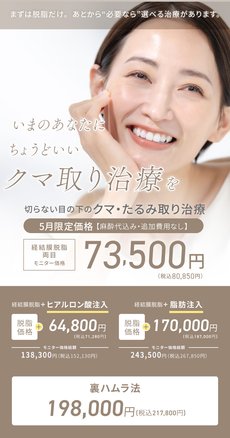 まずは脱脂だけ。あとから必要なら選べる治療があります。いまのあなたにちょうどいいクマ取り治療を 切らない目の下のクマ・たるみ取り治療 経結膜脱脂 両目 モニター価格 5月限定価格【麻酔代込み・追加費用なし】73,500円（税込80,850円）、経結膜脱脂＋ヒアルロン酸注入 脱脂価格＋64,800円（71,280円）モニター価格総額162,800円（税込179,080円）、経結膜脱脂＋脂肪注入 脱脂価格＋170,000円（187,000円）モニター価格総額268,000円（税込294,800円）、裏ハムラ法 198,000円（税込217,800円）
